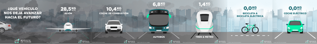 infografía contaminación de vehículos
