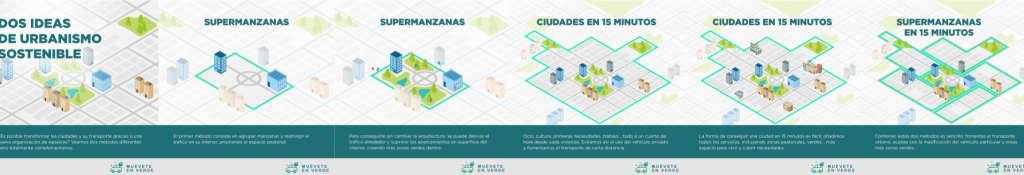 infografía sobre supermanzanas