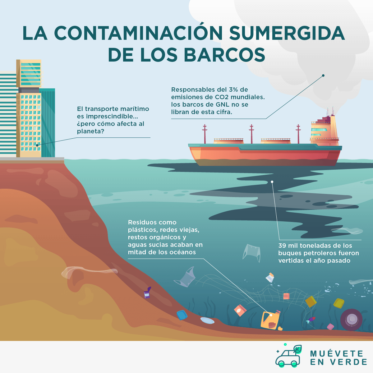 infografía contaminación de los barcos